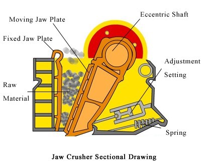 aggregate crushing plants